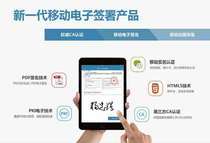电子版合同签署
