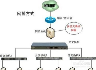 网桥连接路由器