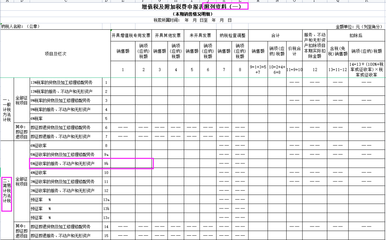 会计如何学分录