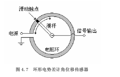 船舶电罗经差