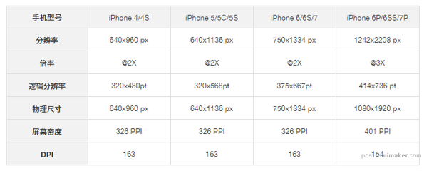 iphone 11三款尺寸 iphone se三