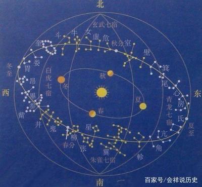 星座学说
