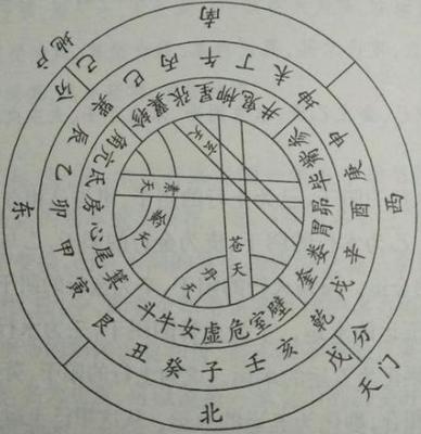 八字天门地户