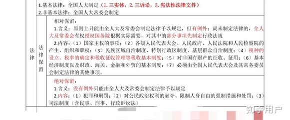 法律保留是什么意思