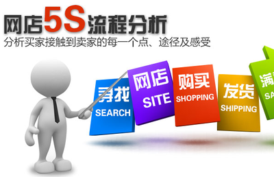 网店如何装修