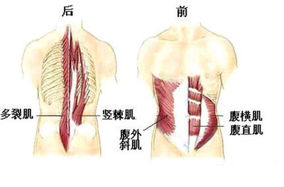腰突怎么治疗