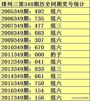 30是什么生肖