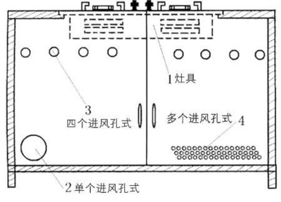 液化气橱柜需要开孔吗