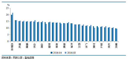 2016什么行业将被淘汰