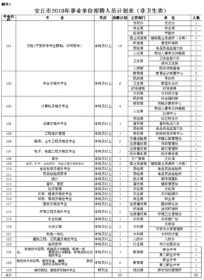 安丘日用品厂招聘信息电话