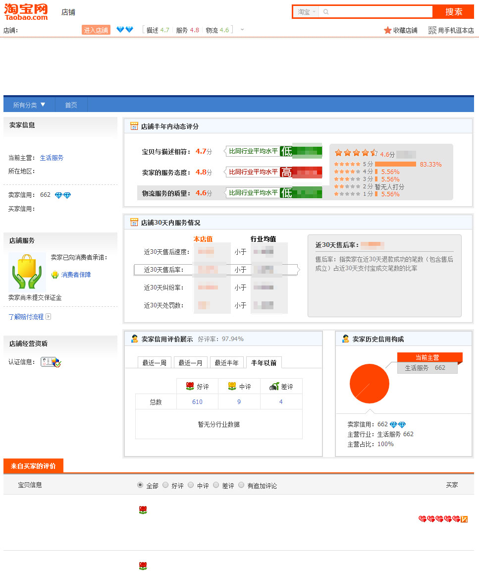 淘宝网店出售平台哪个最好 淘宝网店出售平台哪个最好