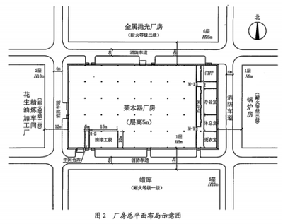 厂房平面设计布局,简述厂