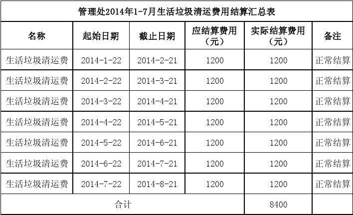 深圳装修垃圾清运费标准