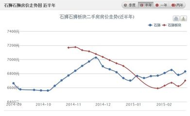 泉州房价走势图