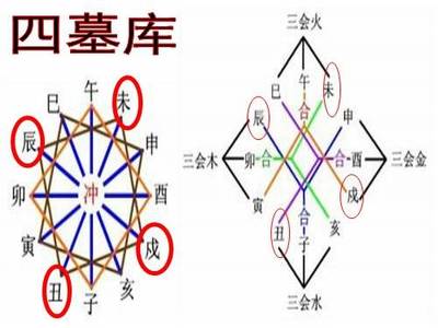 五行相刑