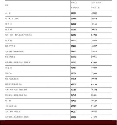 江西省交通事故赔偿标准