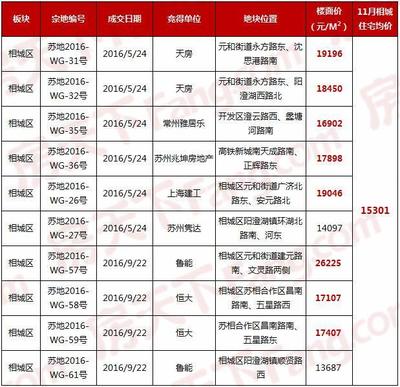 北宸之光房价