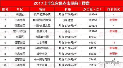 宜昌碧桂园公园壹号