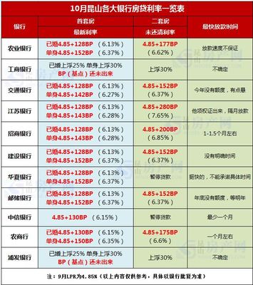 房贷利率是什么意思