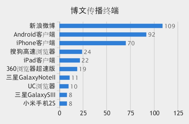 电脑市场热点