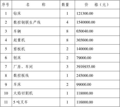 廠房是否屬于固定資產(chǎn)類別 鋼結(jié)構(gòu)有限元分析設(shè)計(jì) 第5張