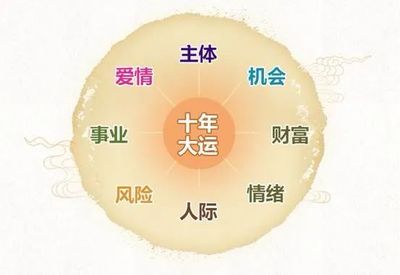 人生运势