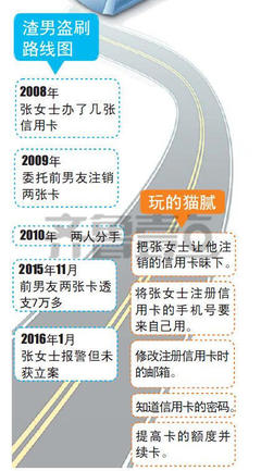 信用卡没用过怎么注销