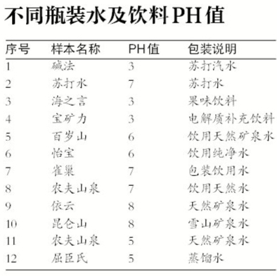 弱碱性水有哪些品牌