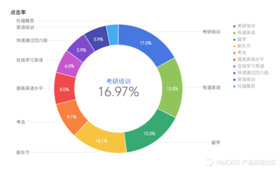 哪家培训数据分析好
