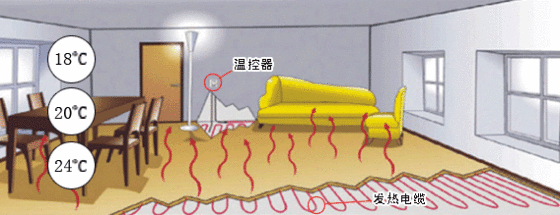 买地暖时应注意什么地方