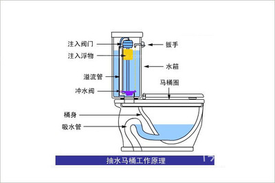 马桶排水阀漏水