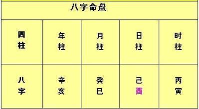 八字日柱看婚姻