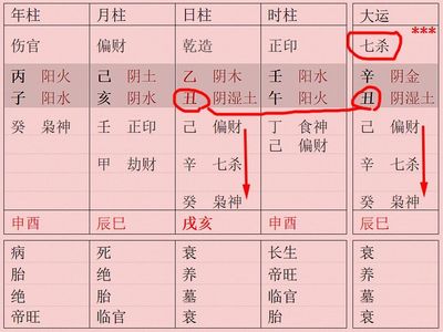 八字查法