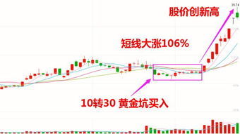 股票如何确定登记日