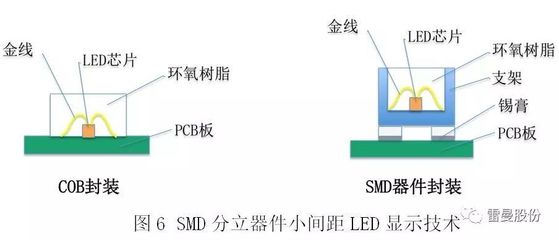 led在pcb中的封装是什么