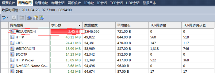udp段是什么意思