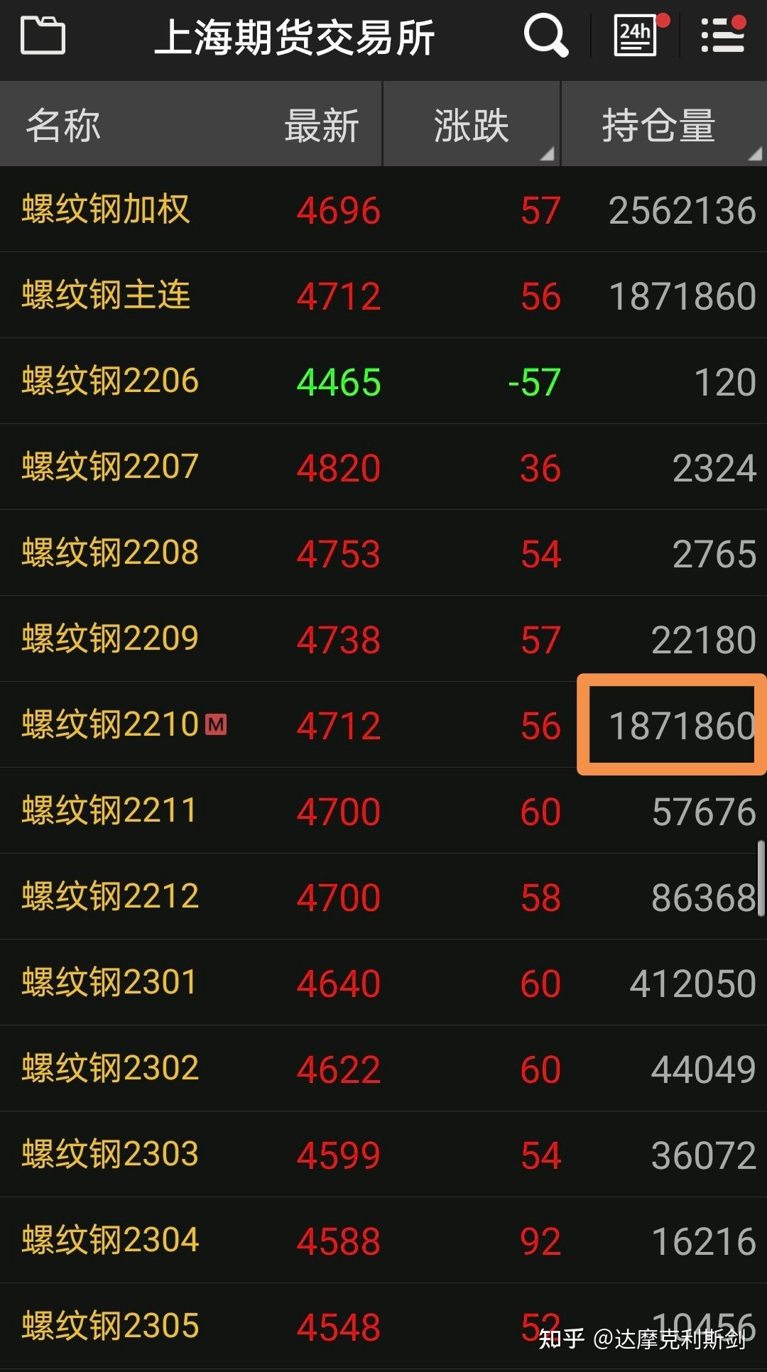 期货主连能买吗