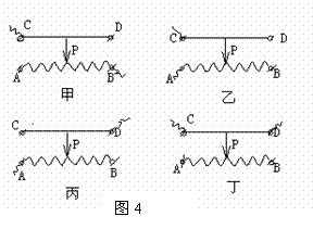 滑动变阻器的作用