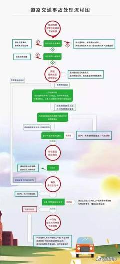 重大交通事故处理流程