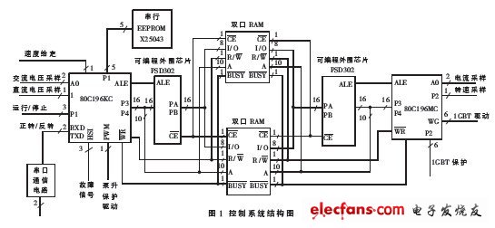 什么是三相电机 图