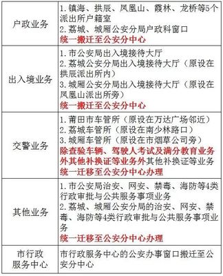 迁驾驶证需要什么手续