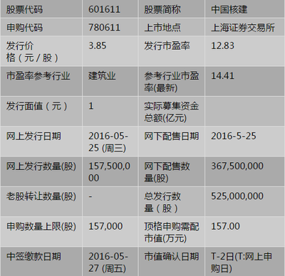 核建申购什么时候上市