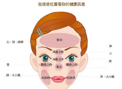 鼻尖起痘痘怎么解决方法