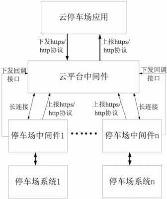 自己制作停车管理系统软件