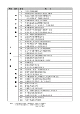 日用品销售论文题目怎么写