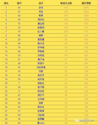 成都房屋中介公司排名