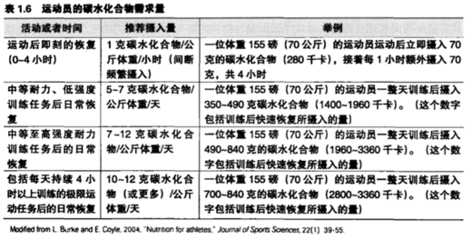 1克葡萄糖是多少热量