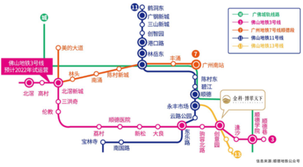 北滘地铁