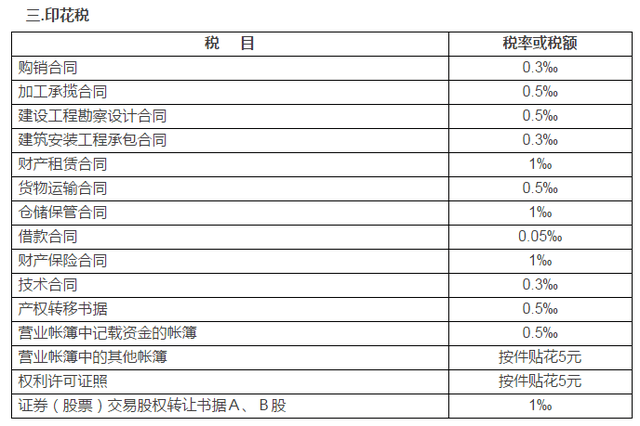 工程设计税率