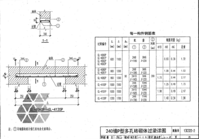 鋼結(jié)構(gòu)中g(shù)l（gl在鋼結(jié)構(gòu)中代表什么？）